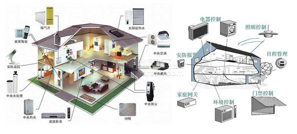建筑智能化节约能源成本或提高工作生产力。