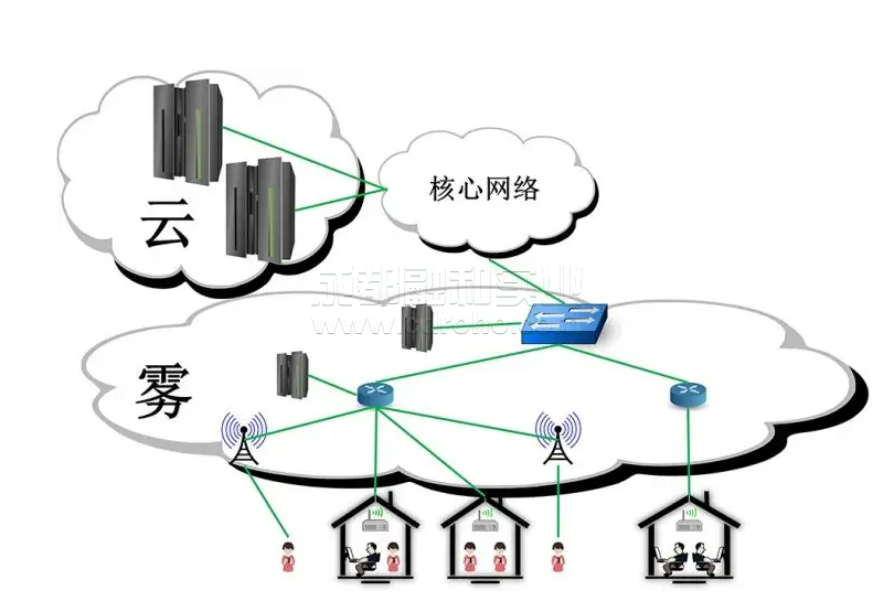 互联网服务提供商（isp）创新合作模式，以促进农村宽带战略发展。