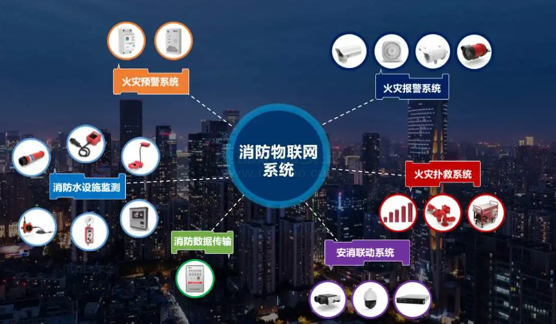 物联网在火灾应急中的实际应用