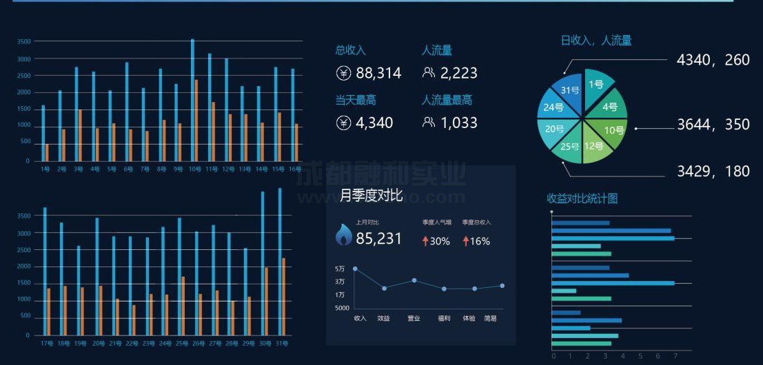 大数据分析