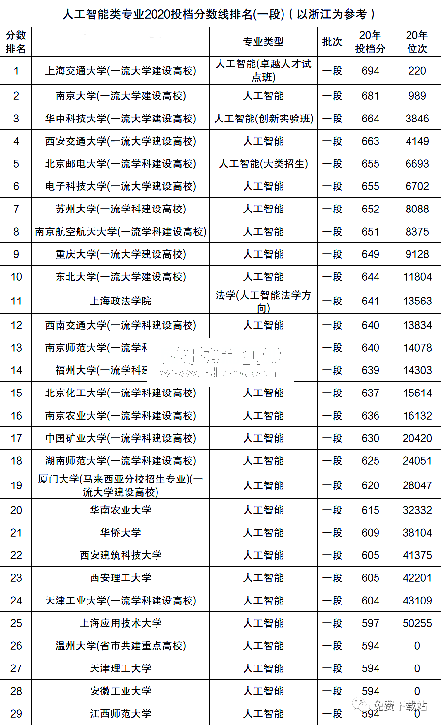 人工智能专业