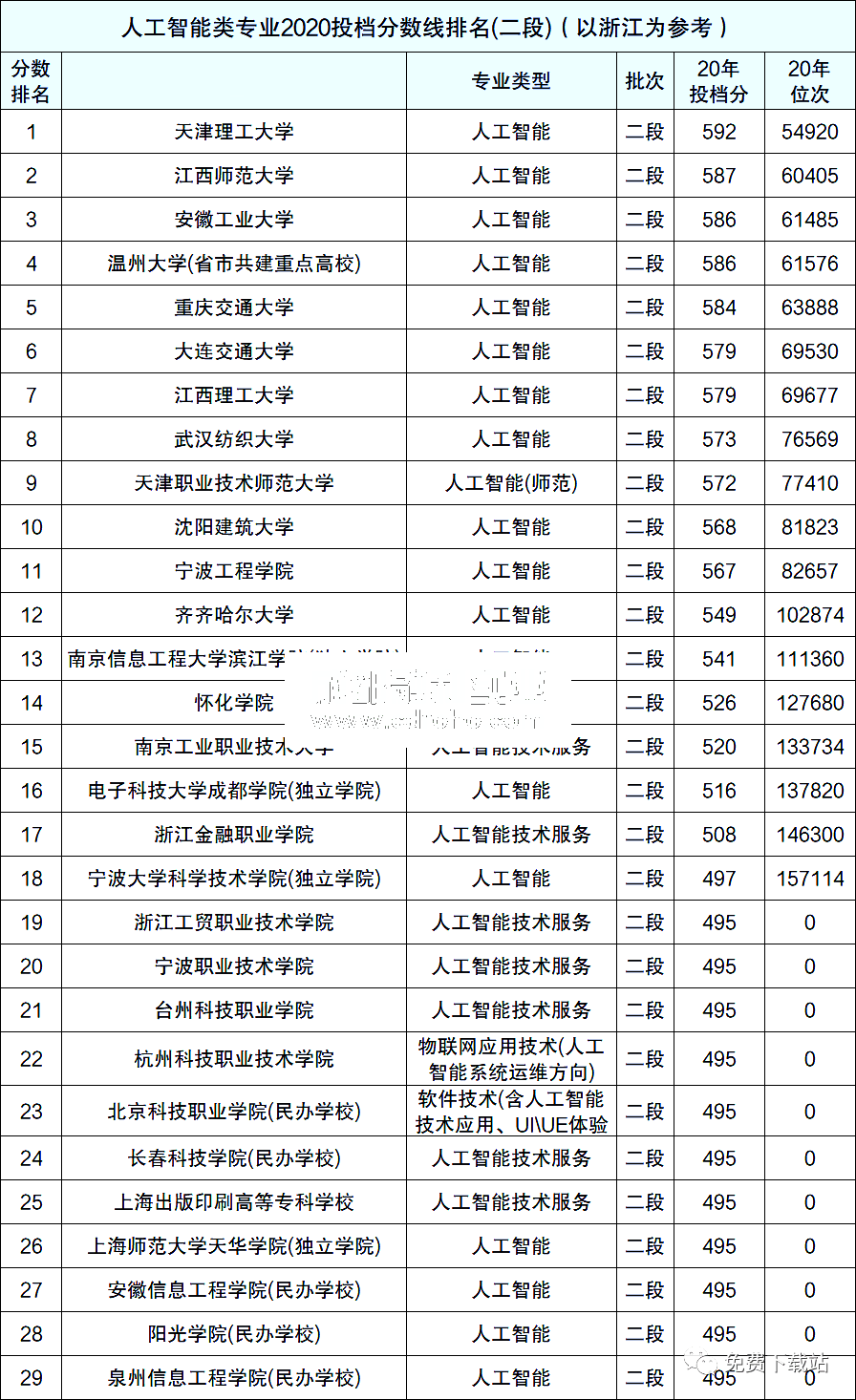 人工智能专业