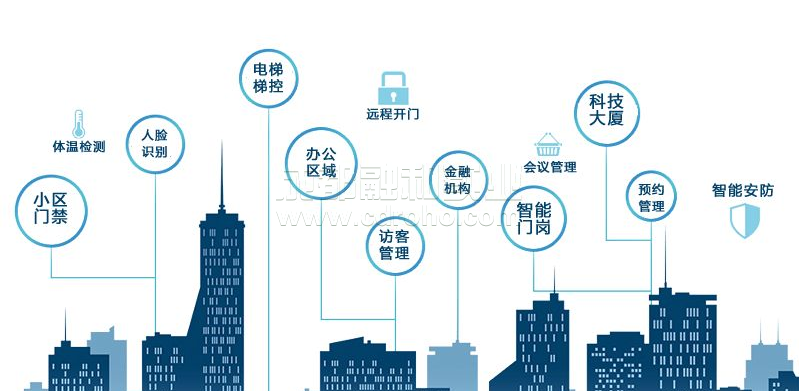 从智慧城市到智慧园区，由外到内的智慧战略规划。
