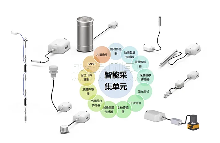 传感器有助于智慧城市智能化发展