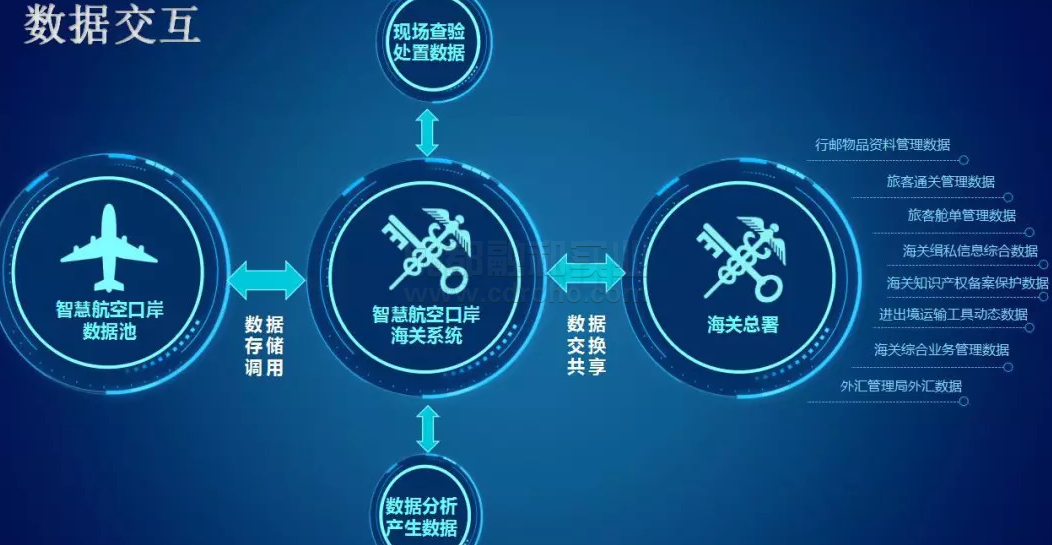 智能航空运营