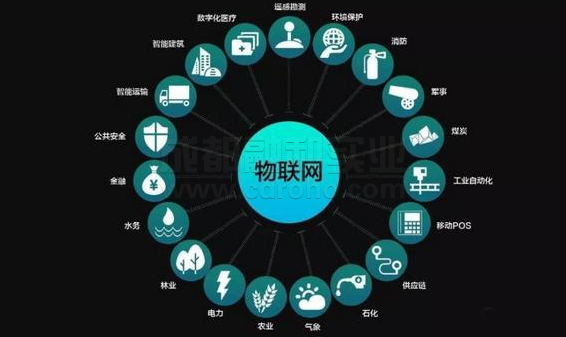 物联网与智慧校园