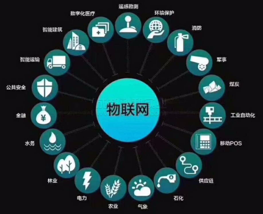 智能物联网