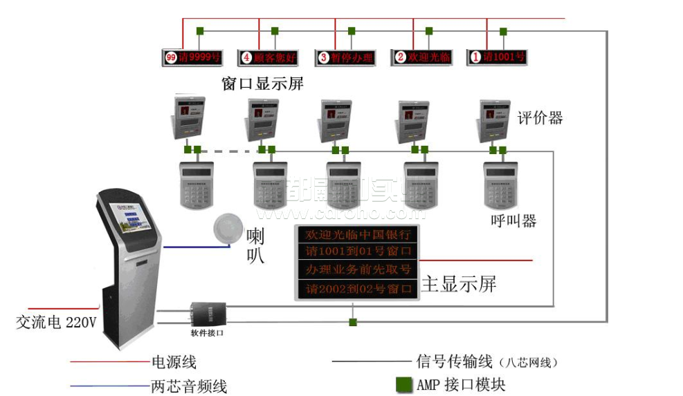 快优排队叫号系统