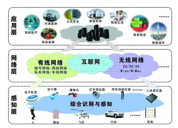 物联网组网