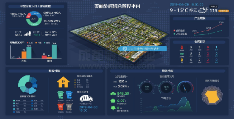 智慧农村数据库管理服务平台页面