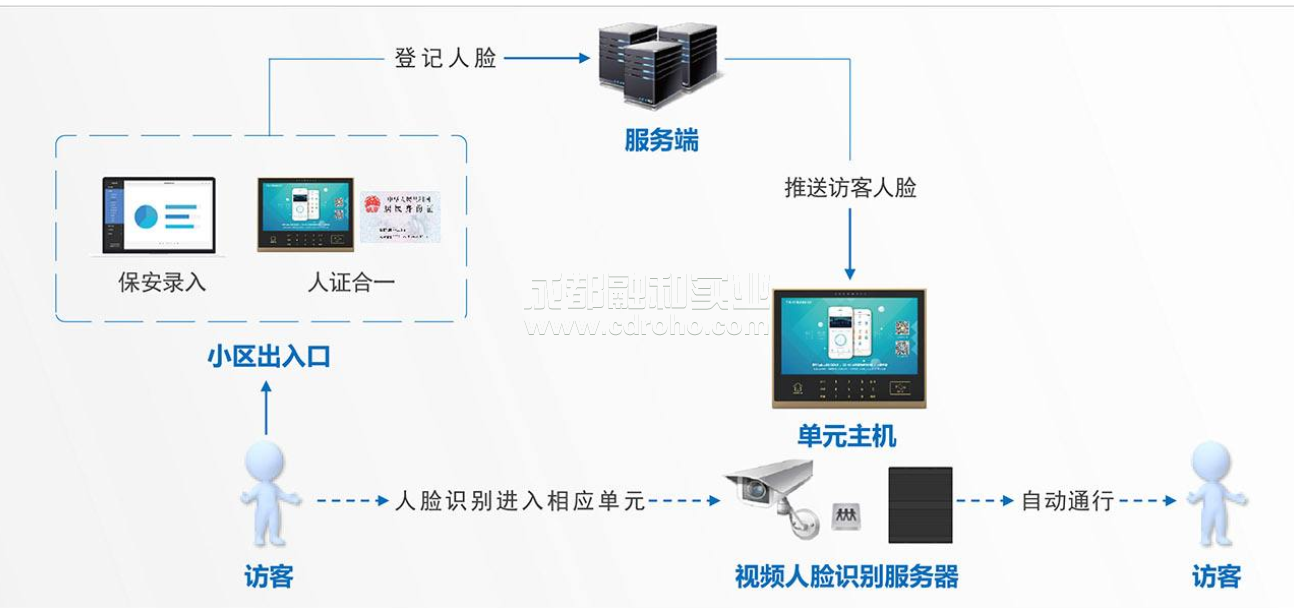 访客登记系统