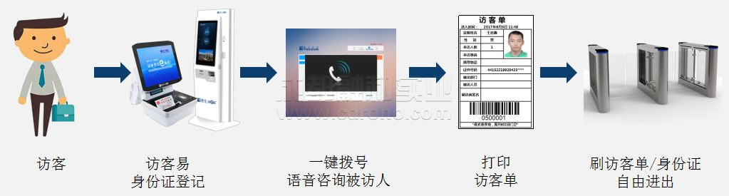 什么是访客机