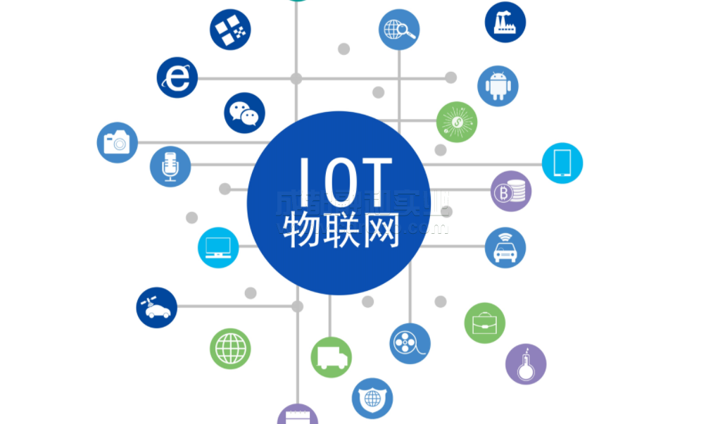 物联网近10年将产生万亿美元市值