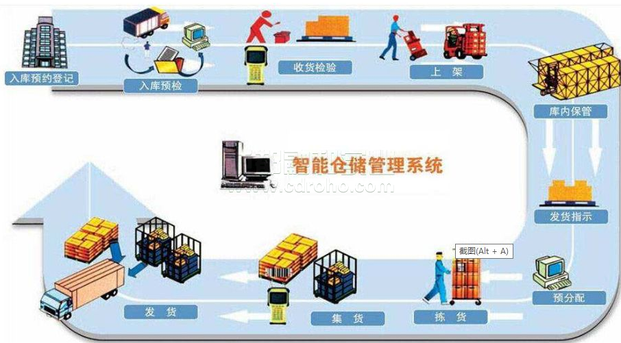 人工智能助力智能物流发展应用
