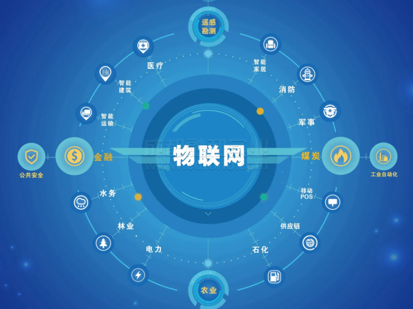 工业物联网提高工业建筑效率