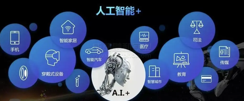 数字经济推动人工智能生态发展