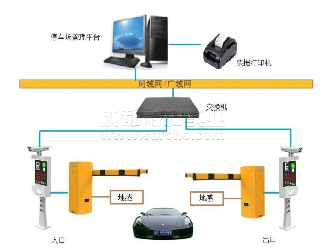 智能出入口管理系统拒绝非安全因素。