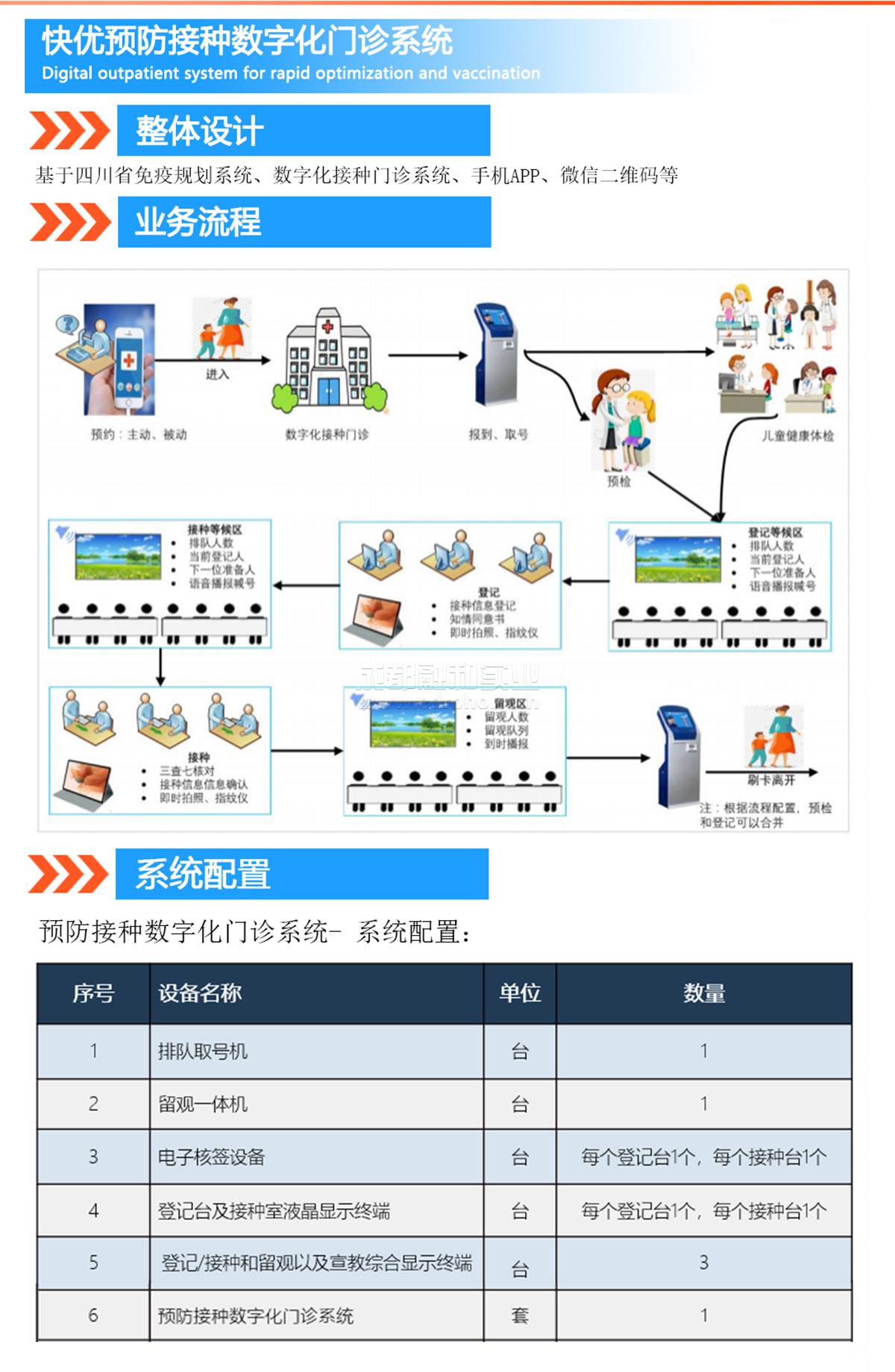 预防接种数字门诊系统