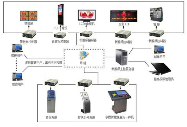 移动多媒体产品管理平台效果图
