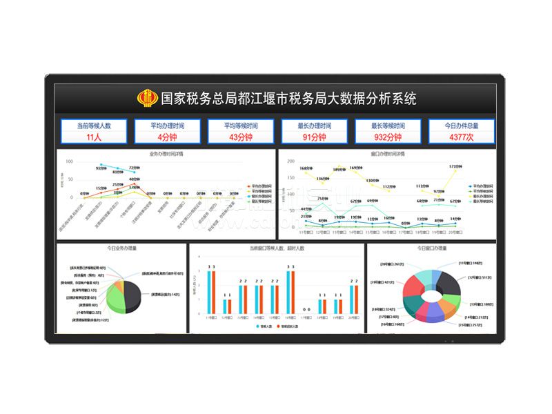 大数据展示系统效果图