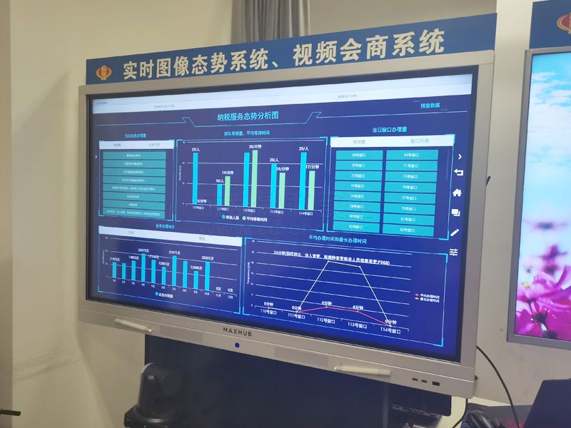 大数据展示系统效果图