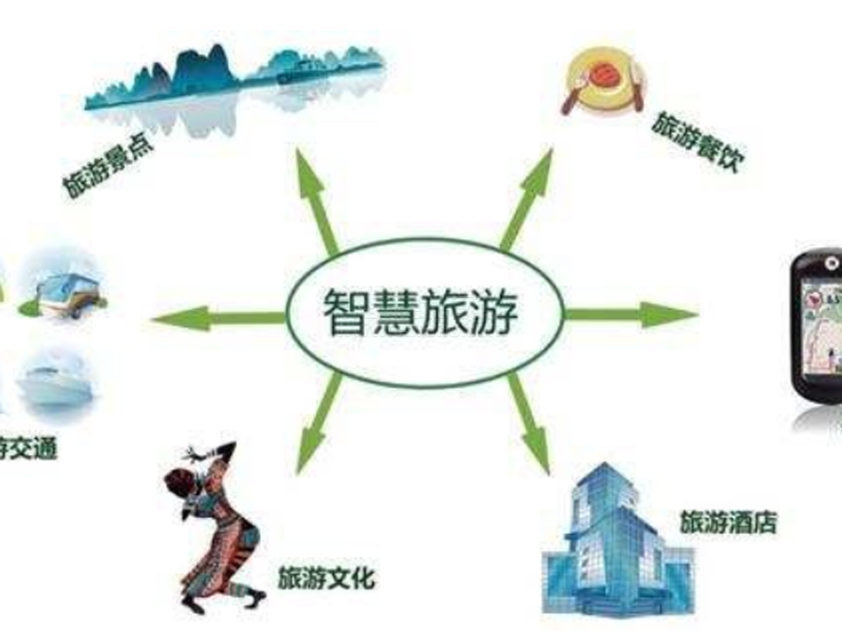 无接触服务点亮智慧旅游效果图