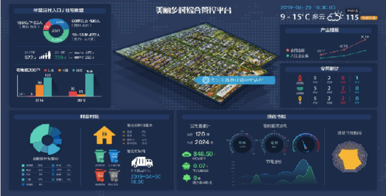 北京大兴区的智慧村,描绘着绿色智慧生活效果图