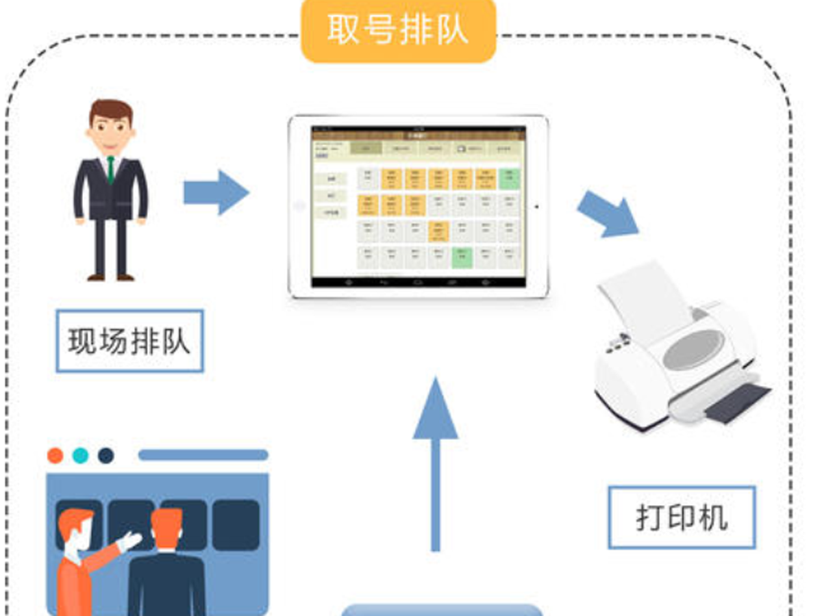 排队系统的基本特征是什么？效果图