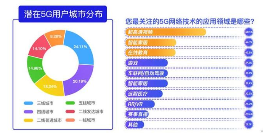 2020年 5G通信发展白皮书:80后占总人群三成效果图