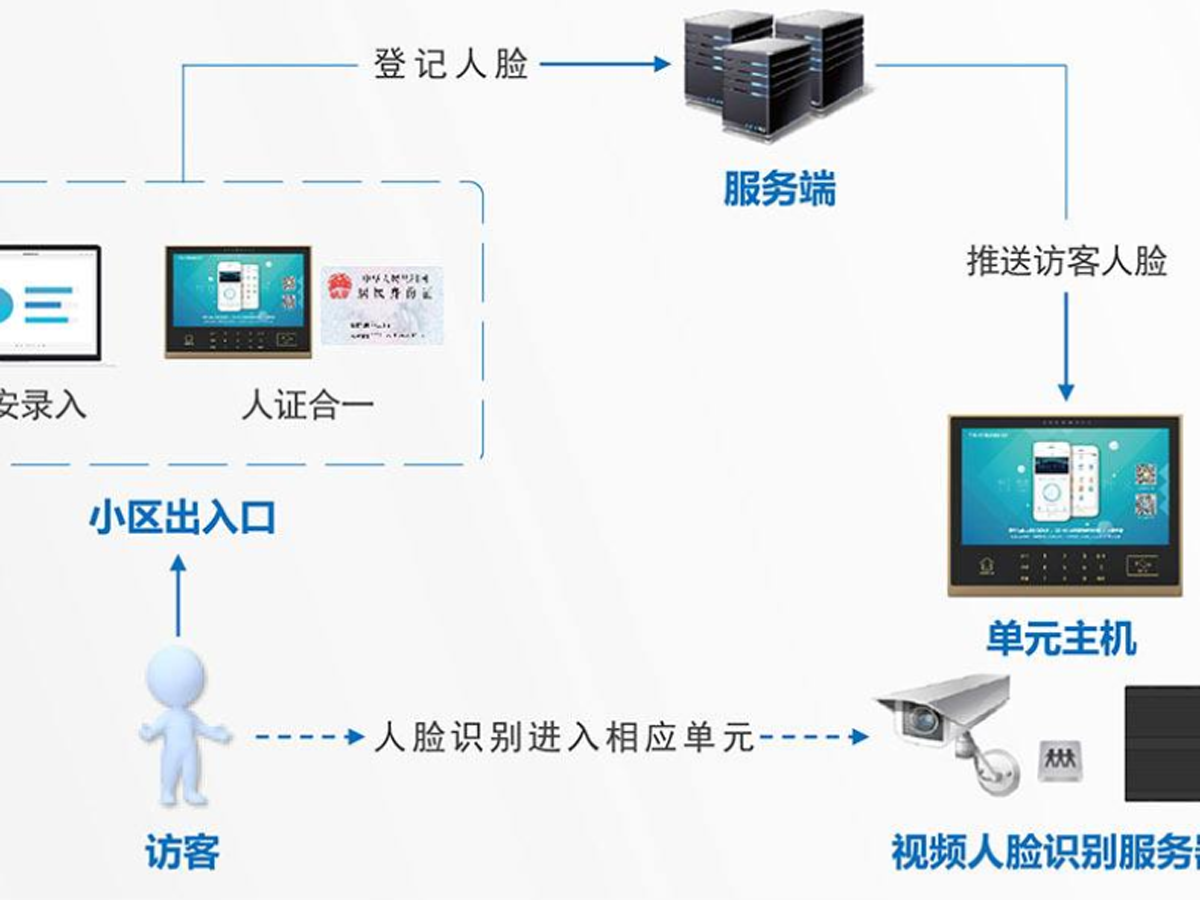 访客登记系统功能有哪些?效果图