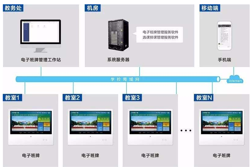 因疫情原因远程教育兴起 建设智能校园效果图