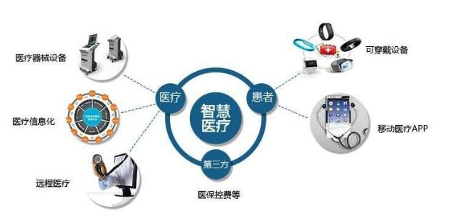 清华教授：中国智慧医疗未来可能走在美国前面效果图