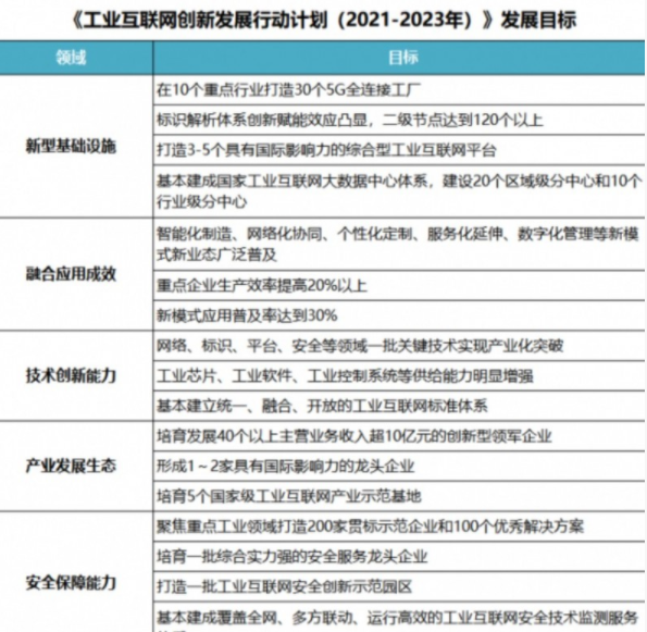 2021年人工智能行业起飞得到好政策助力效果图