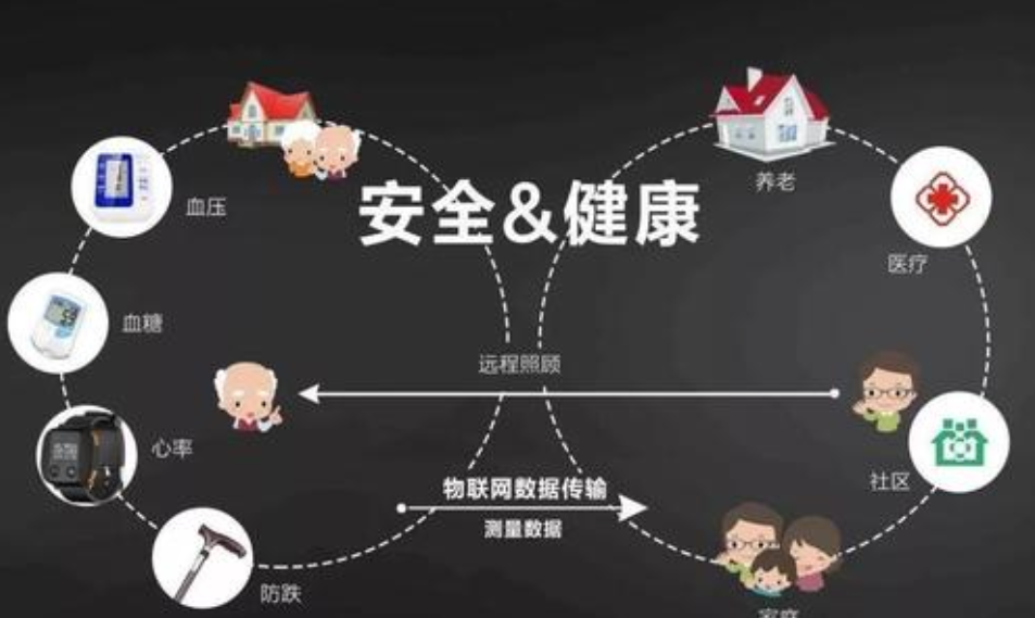 推进房地产服务企业发展智能养老服务效果图
