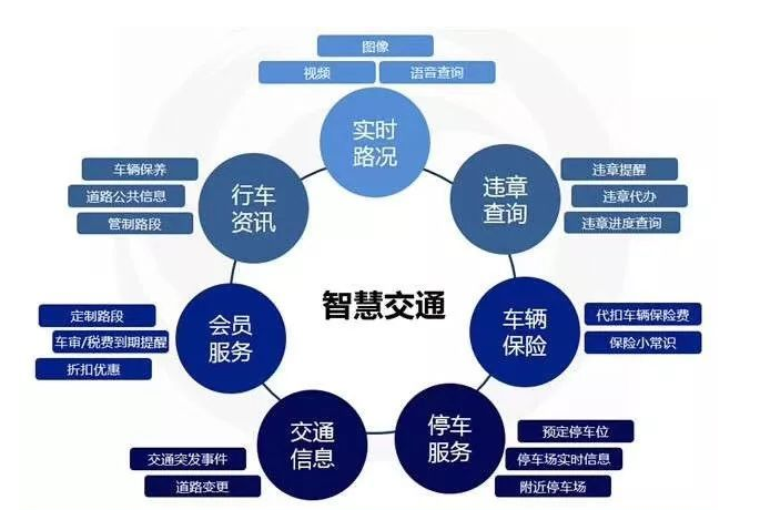 智慧交通覆盖城市角落 智慧交通网将全面完善效果图