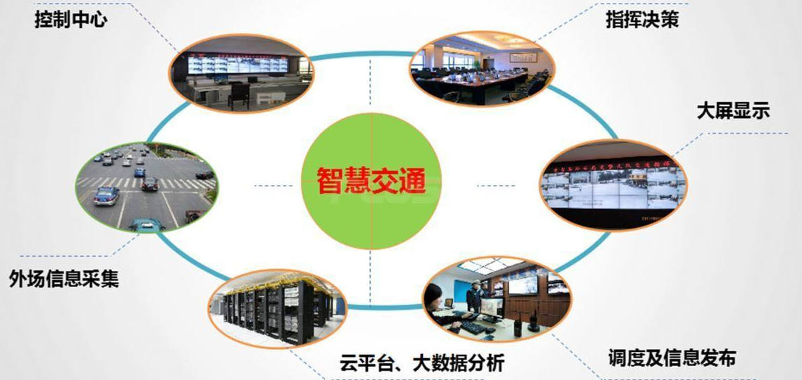 智慧数据实现智能管理 数据驱动助力管制城市交通效果图