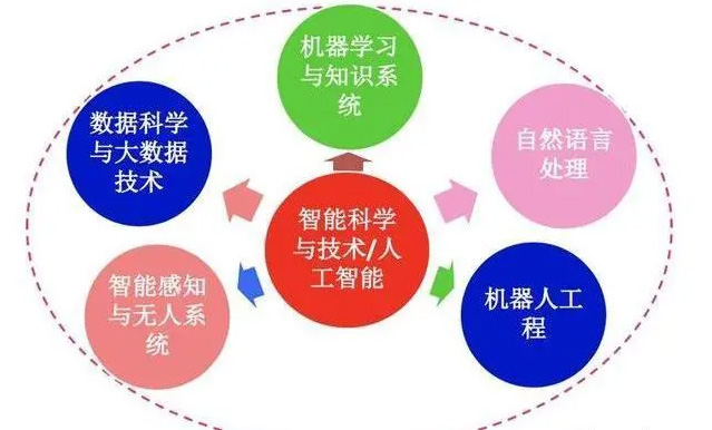 人工智能专业大学排名和分数线 哪些大学开放人工智能专业效果图