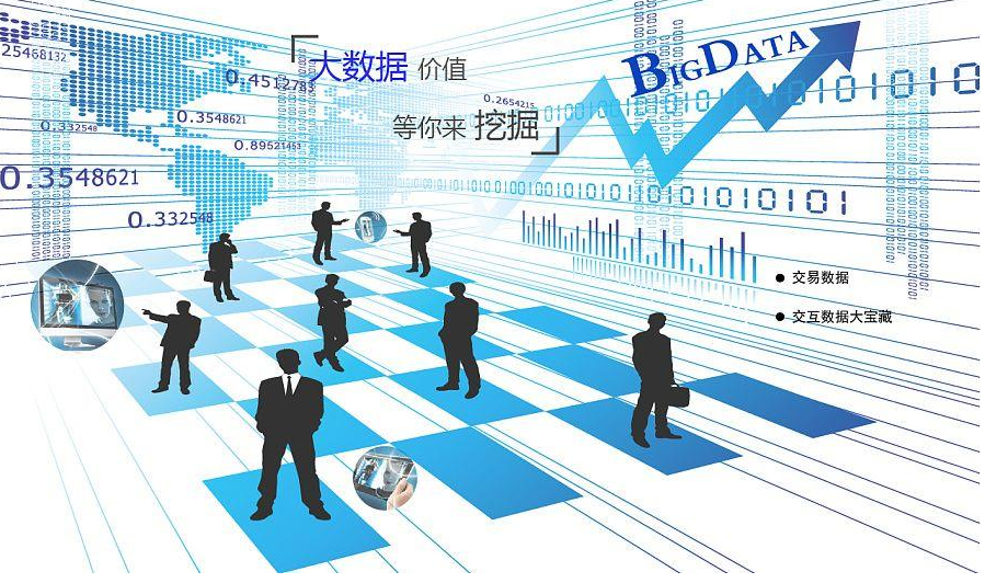 大数据分析趋势预测算法的作用有哪些?效果图