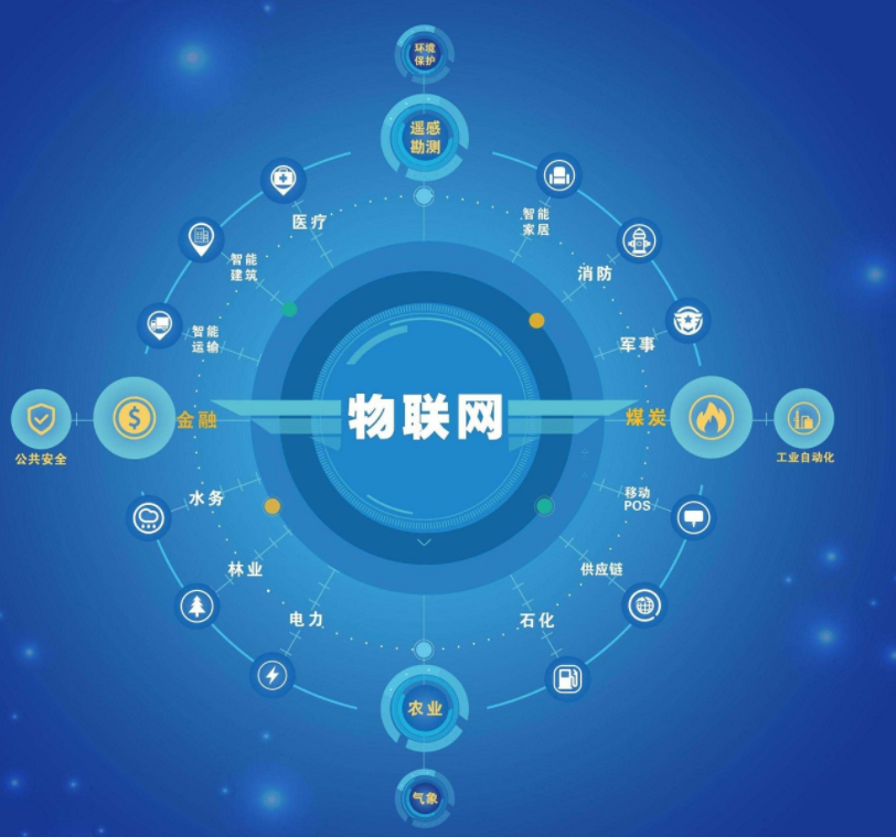 中国移动与华为携手共建物联网平台效果图