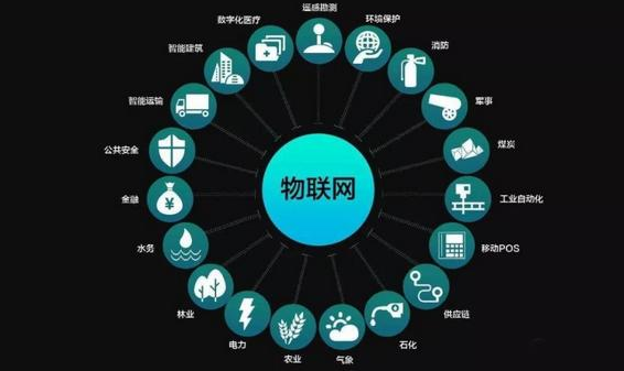 物联网与智慧校园共同协作打造现代智能化校园。效果图