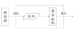 常见的排队系统由哪些组成？效果图
