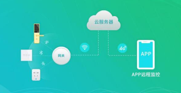 RFID产品应用市场逐渐增加。效果图