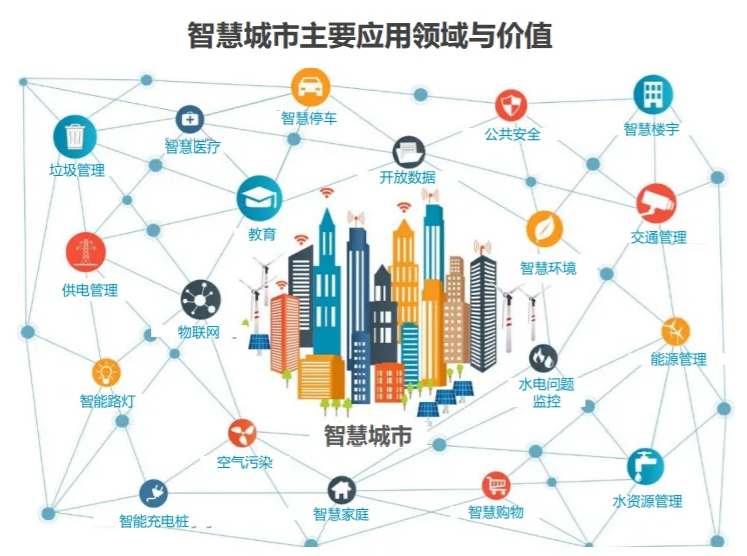 智慧城市伴随风险同时也有机遇。效果图