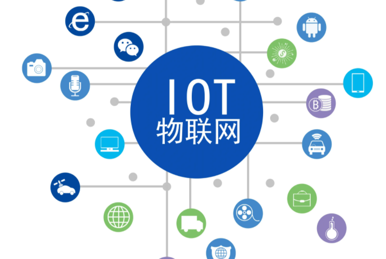 物联网在处理应急事件中的优势。效果图