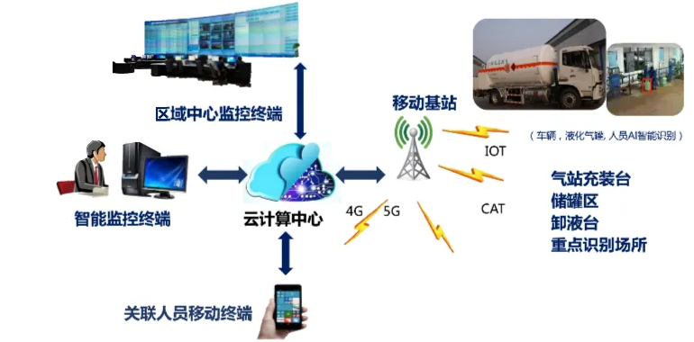 时代变迁，智能燃气改造势在必行。效果图