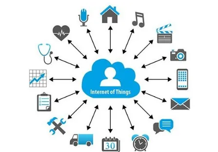 云安全物理技术为物联网护驾。效果图