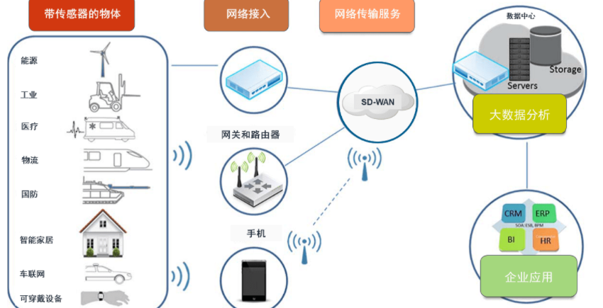 五大手段降低IoT/IIoT安全隐患系数。效果图
