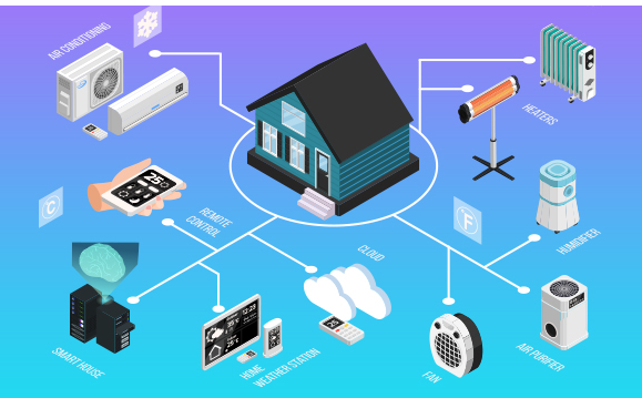 影响暖通空调（HVAC）行业能源效率的五大趋势。效果图